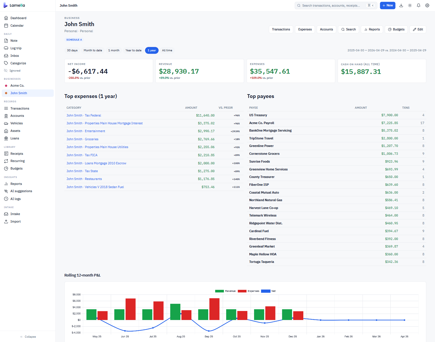 Personal entity dashboard
